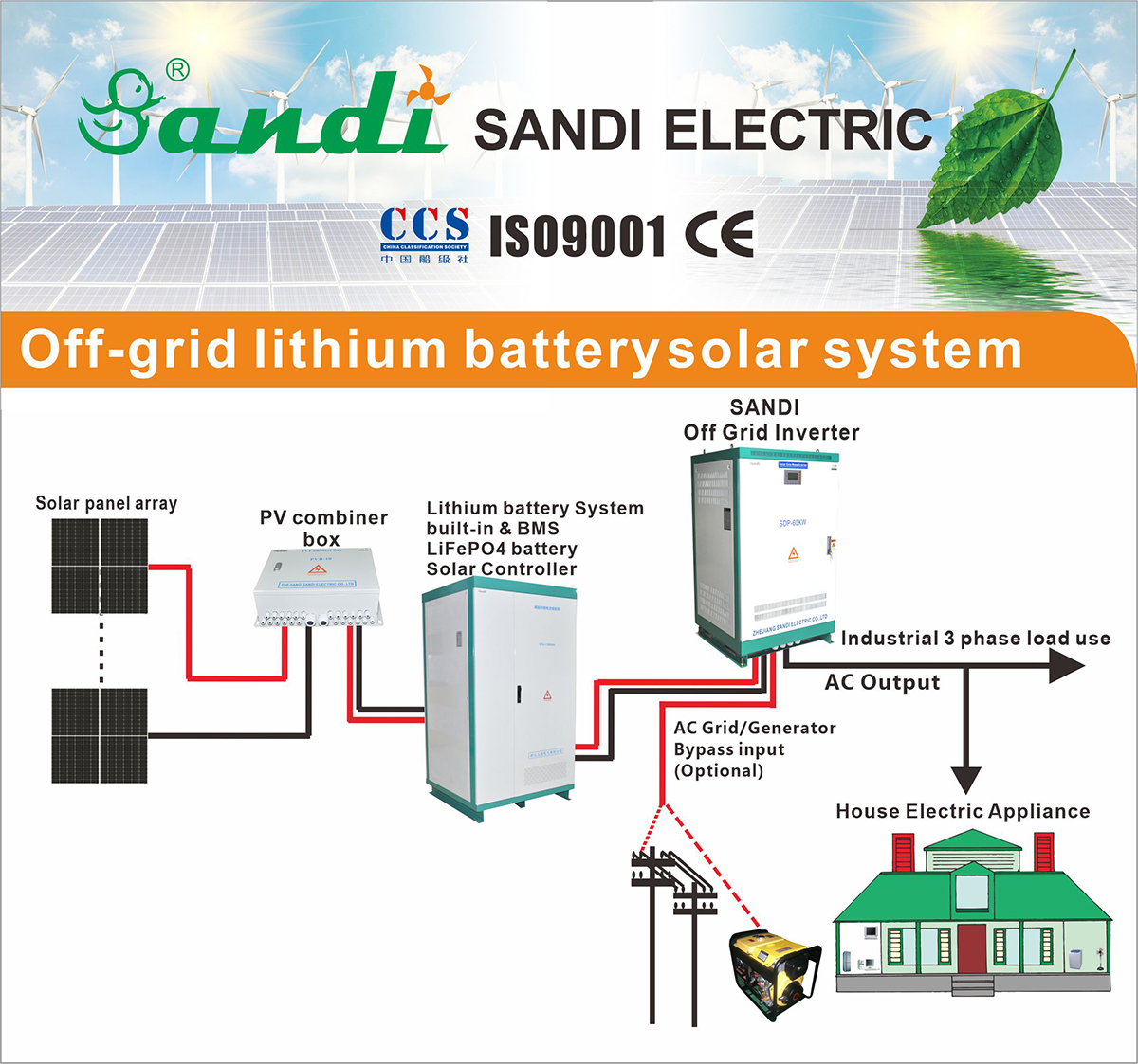 Sistema de energía solar de batería de litio fuera de la red (off grid)